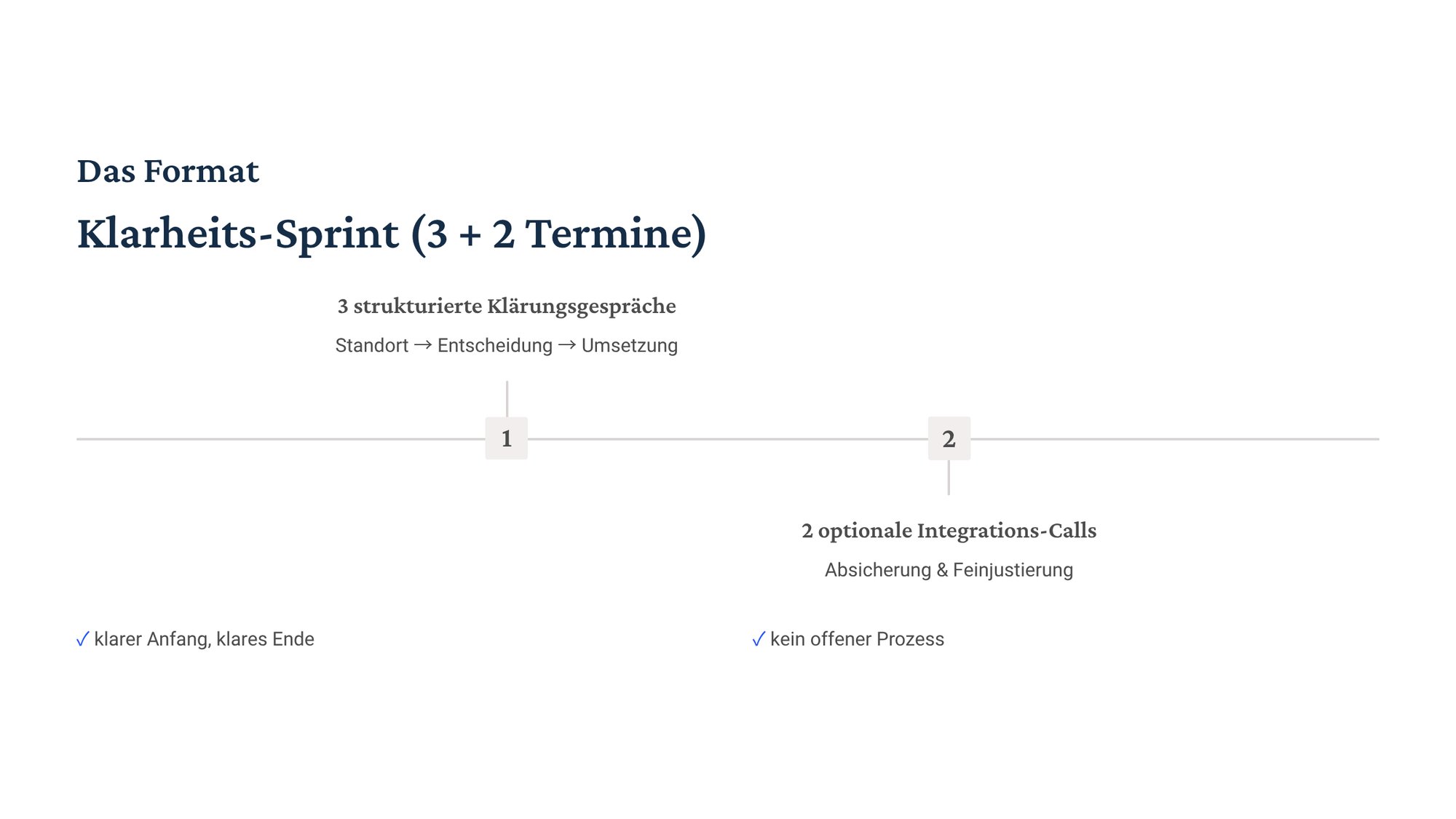 Dr. Doreen Biskup Mentoring Dr. Doreen Biskup Mentoring